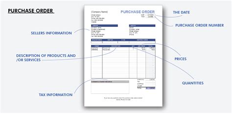Quote Purchase .